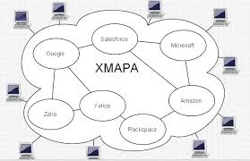 Хмарні сервіси на пристроях